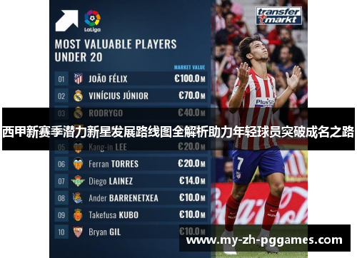 西甲新赛季潜力新星发展路线图全解析助力年轻球员突破成名之路 西甲新赛季潜力新星发展路线图全解析助力年轻球员突破成名之路
