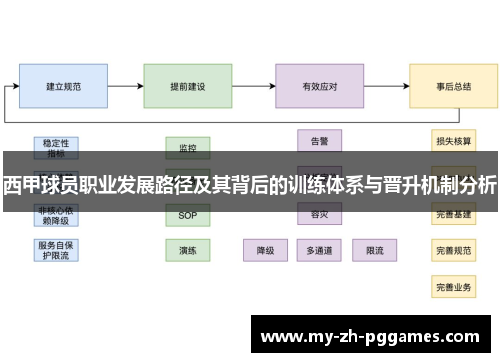 西甲球员职业发展路径及其背后的训练体系与晋升机制分析 西甲球员职业发展路径及其背后的训练体系与晋升机制分析