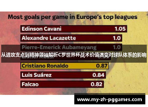 从进攻支点到精神领袖解析C罗世界杯战术价值演变对球队体系的影响 从进攻支点到精神领袖解析C罗世界杯战术价值演变对球队体系的影响