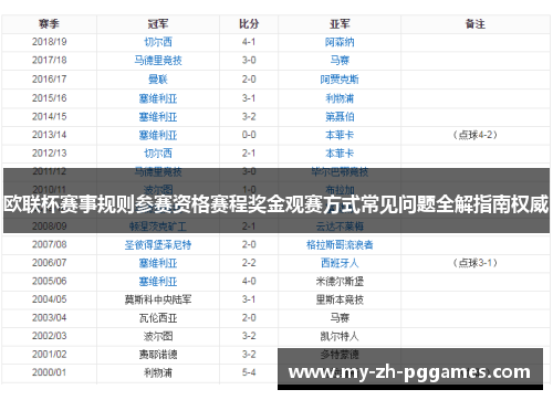 欧联杯赛事规则参赛资格赛程奖金观赛方式常见问题全解指南权威 欧联杯赛事规则参赛资格赛程奖金观赛方式常见问题全解指南权威